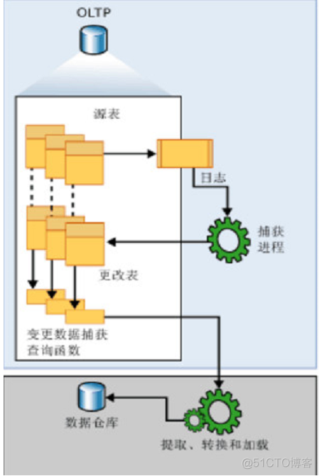 Sql server数据库脚本跟踪工具 sql server 2008数据跟踪_Sql server数据库脚本跟踪工具