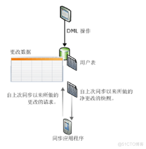 Sql server数据库脚本跟踪工具 sql server 2008数据跟踪_IT运维_02