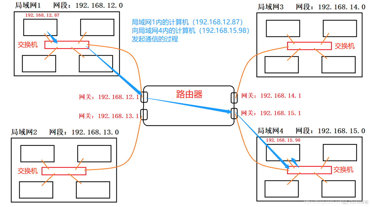 python 获取局域网windows ip 主机名 python获取局域网中的ip和mac地址_局域网_02