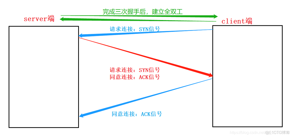 python 获取局域网windows ip 主机名 python获取局域网中的ip和mac地址_路由器_07