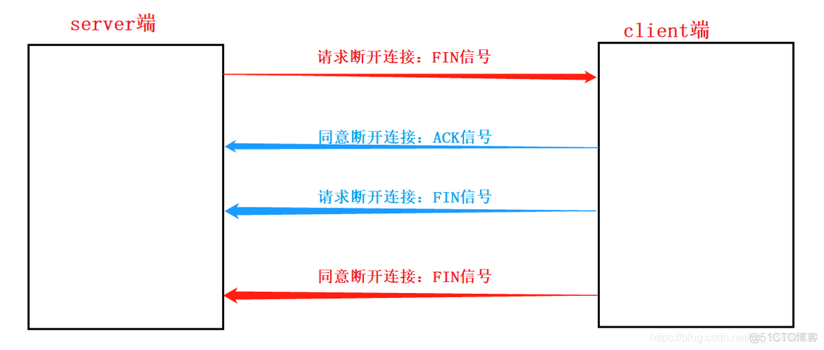 python 获取局域网windows ip 主机名 python获取局域网中的ip和mac地址_路由器_08