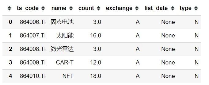 同花顺python api 同花顺python组件_同花顺python api