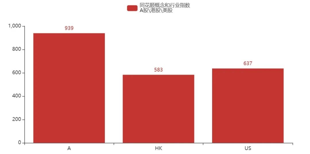 同花顺python api 同花顺python组件_python_02