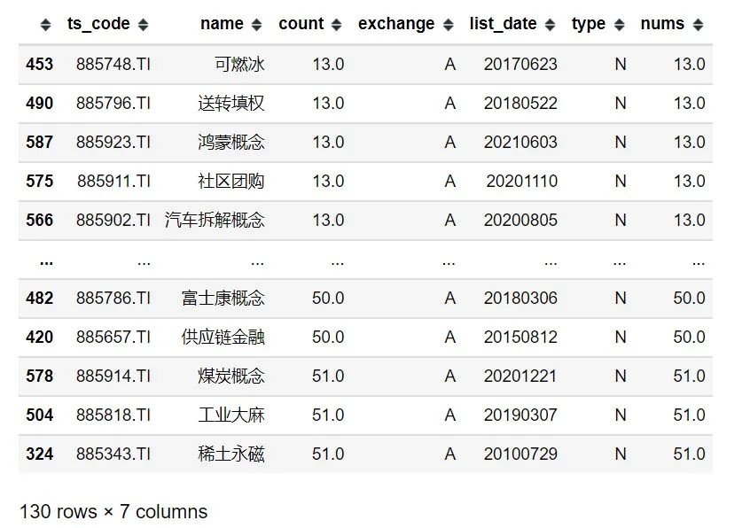 同花顺python api 同花顺python组件_大数据_04