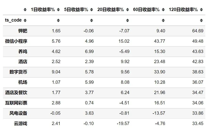 同花顺python api 同花顺python组件_区块链_09