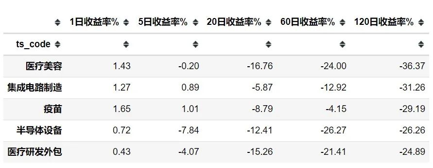 同花顺python api 同花顺python组件_大数据_10