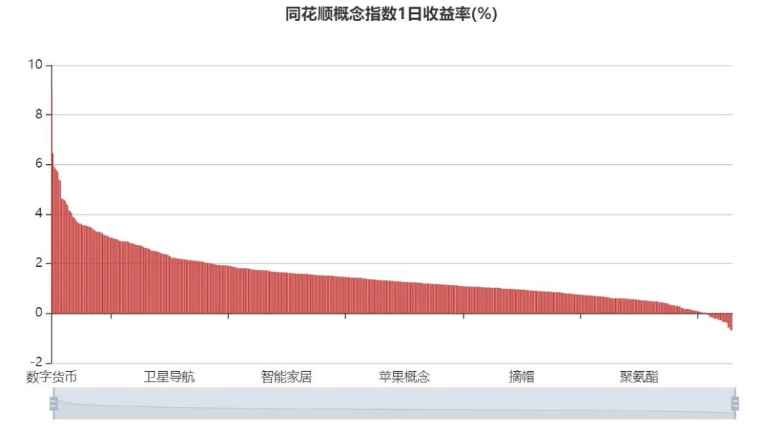 同花顺python api 同花顺python组件_区块链_11