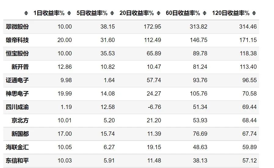 同花顺python api 同花顺python组件_同花顺python api_17