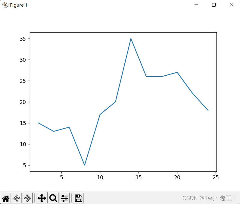 数据分析matlab 数据分析mat_数据分析_02