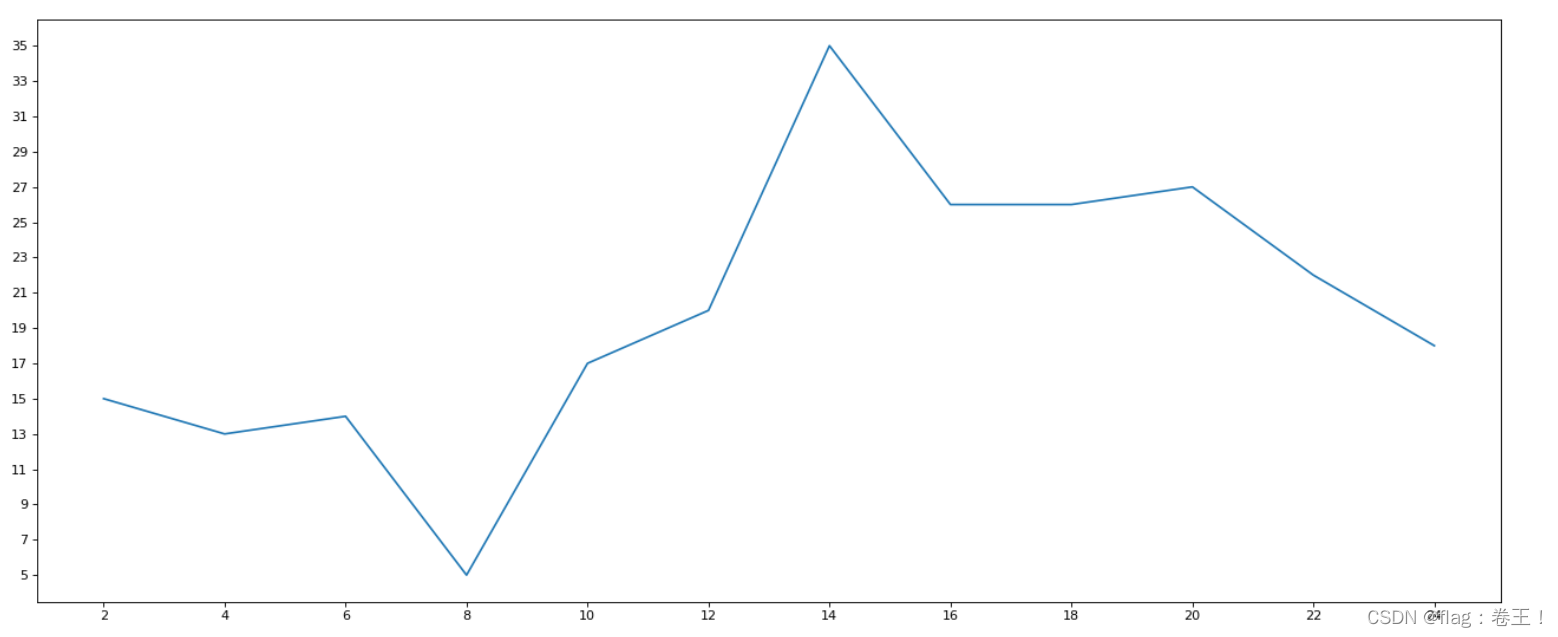 数据分析matlab 数据分析mat_数据分析matlab_03