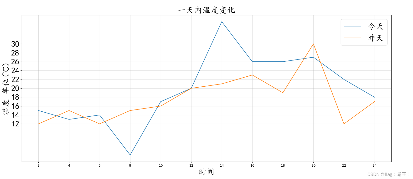 数据分析matlab 数据分析mat_数据挖掘_05