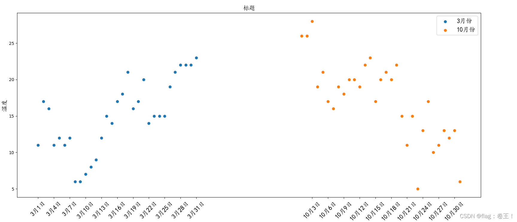 数据分析matlab 数据分析mat_大数据_07