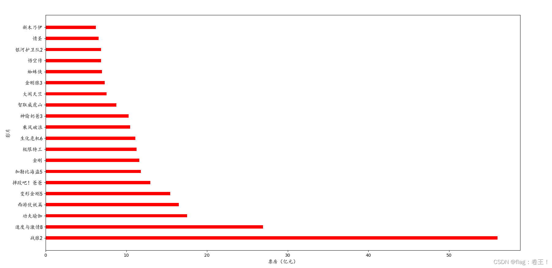 数据分析matlab 数据分析mat_数据分析matlab_09