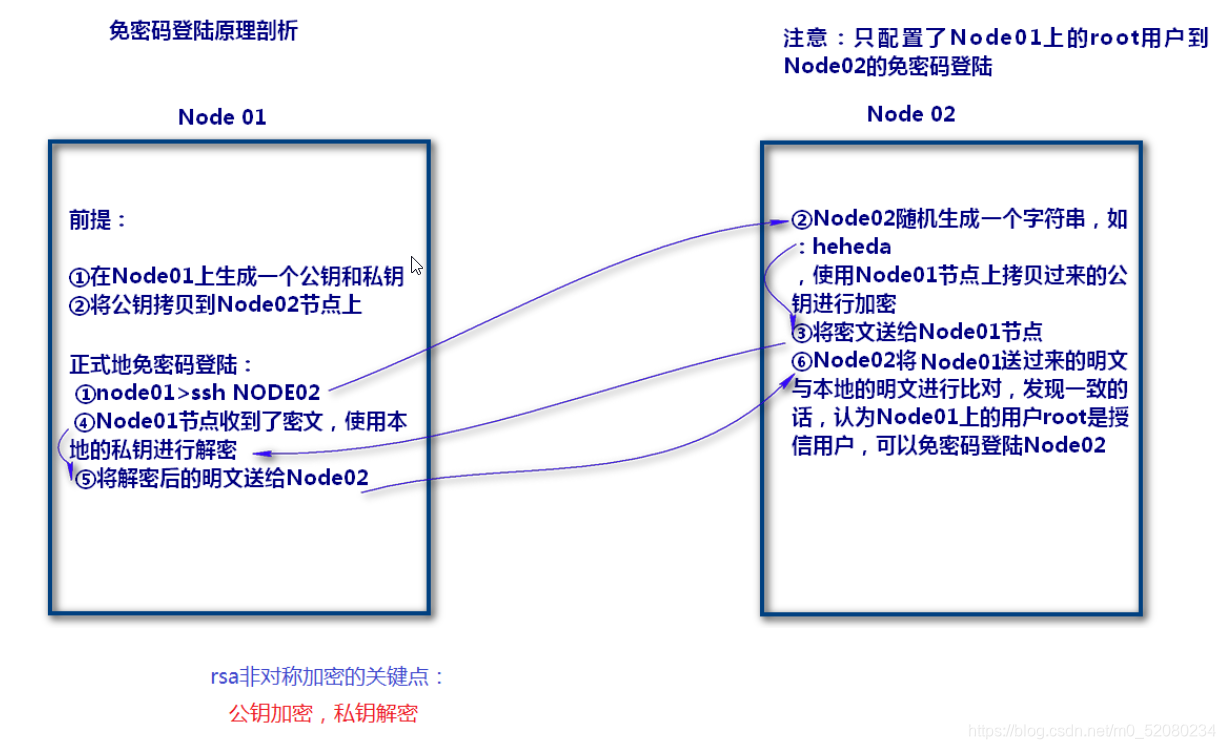 解压hadoop没反应p 解压hadoop命令_环境变量_18