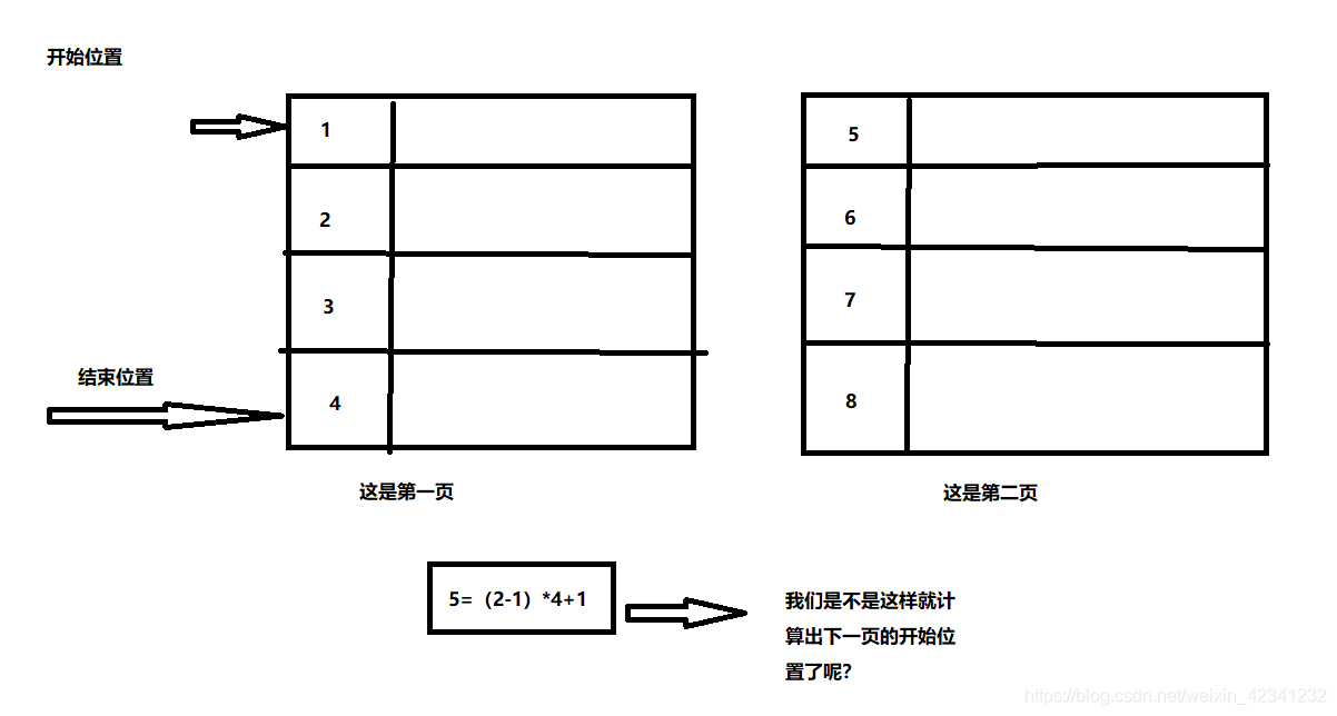 js axios分页 js分页怎么实现_数据