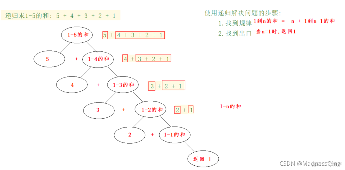 java 递归文件目录 java递归创建文件夹_字符串