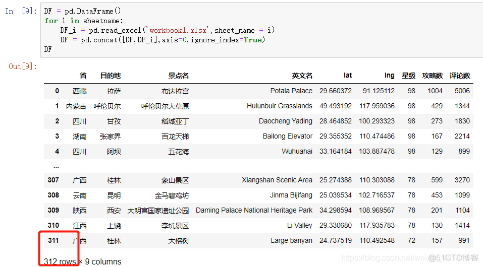 python3 合并svg python合并数据表_数据分析_07