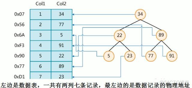 mysql 索引刷新 mysql 更新索引_字段_02