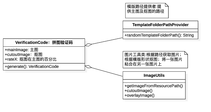 java滑动验证码代码 java 滑动验证码_java_04