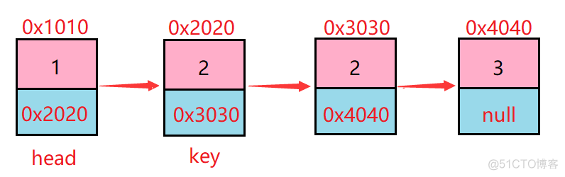 android LinkedHashMap 删除第一个节点 删除链表第一个节点_结点