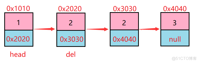 android LinkedHashMap 删除第一个节点 删除链表第一个节点_结点_03