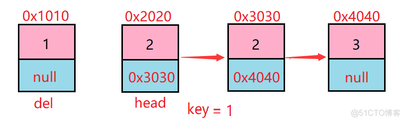 android LinkedHashMap 删除第一个节点 删除链表第一个节点_java_06