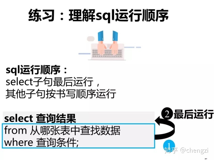 SQL Server数据库查询单性别 sql查询姓名和性别_字符串_08