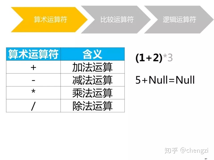 SQL Server数据库查询单性别 sql查询姓名和性别_字符串_12