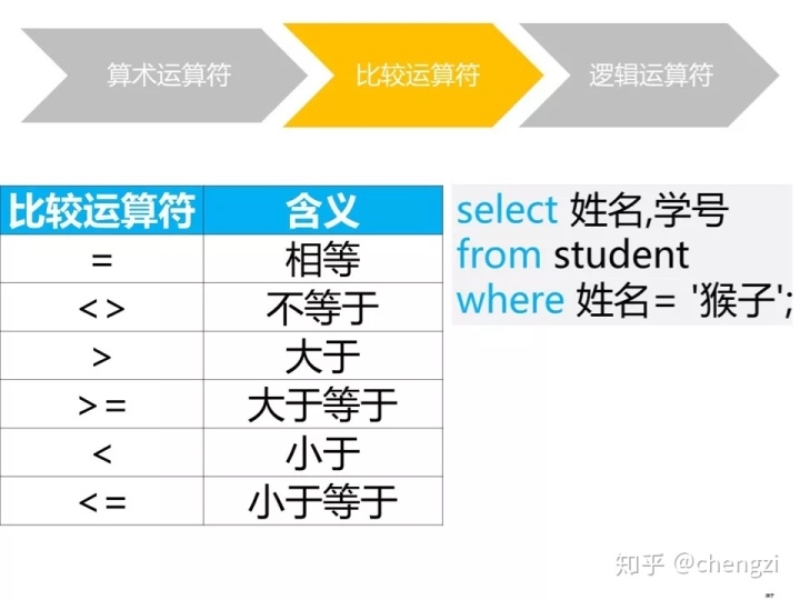 SQL Server数据库查询单性别 sql查询姓名和性别_运算符_14