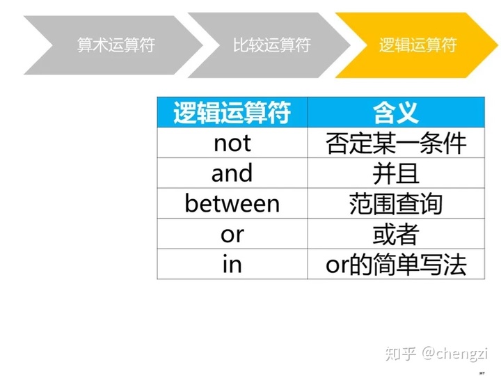 SQL Server数据库查询单性别 sql查询姓名和性别_字符串_21