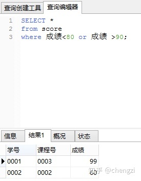 SQL Server数据库查询单性别 sql查询姓名和性别_运算符_26