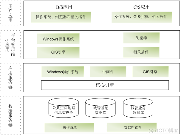 智慧城市 微服务 架构 智慧城市整体架构_天河智慧城_02