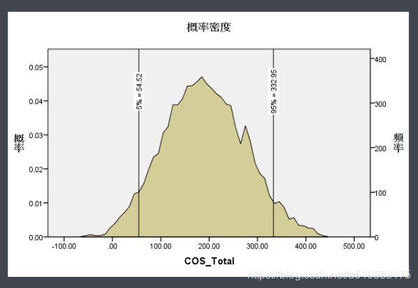 概率密度函数python 概率密度函数通俗理解_概率密度函数python_02