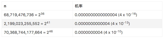 udl数据库 java uuid数据库_随机数生成器_06