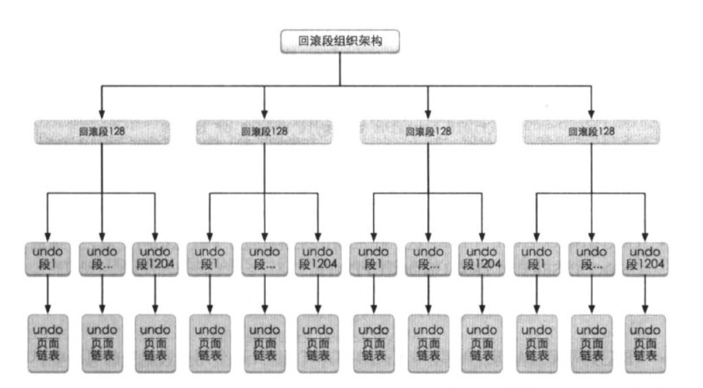 mysql innodb存储引擎 dblink mysql innodb存储引擎日志_脏数据_04