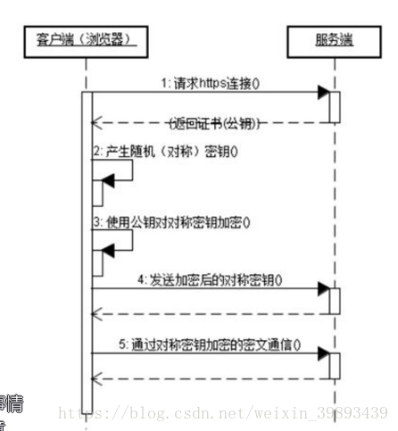 java freemarker 服务器端渲染 java渲染是什么意思_客户端_03