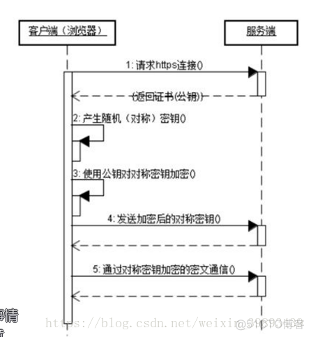 java freemarker 服务器端渲染 java渲染是什么意思_服务器_03