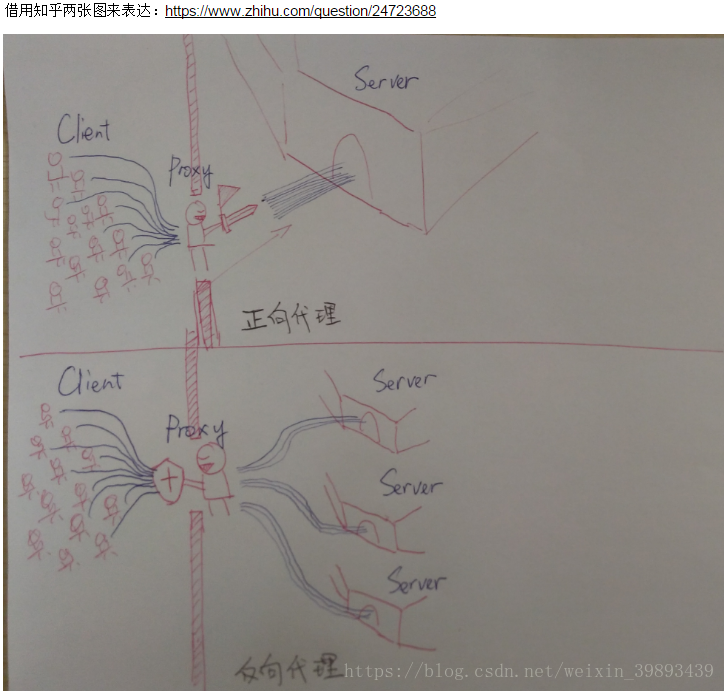 java freemarker 服务器端渲染 java渲染是什么意思_客户端_04