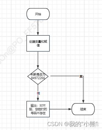 java 复合对象类型判断 java复合语句用什么括号_java_03