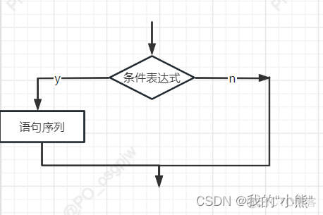 java 复合对象类型判断 java复合语句用什么括号_servlet_04