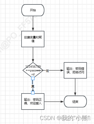 java 复合对象类型判断 java复合语句用什么括号_条件语句_07