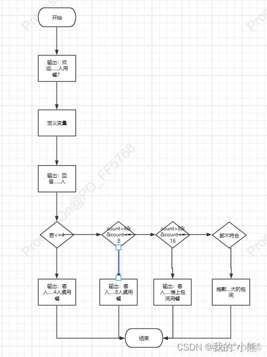 java 复合对象类型判断 java复合语句用什么括号_服务器_11