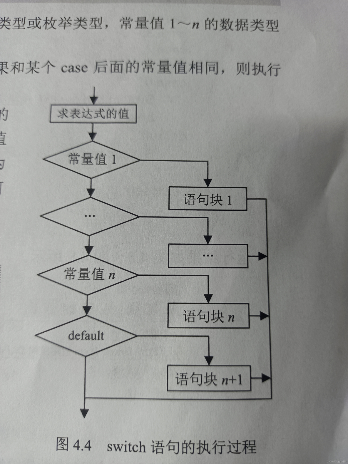 java 复合对象类型判断 java复合语句用什么括号_服务器_12