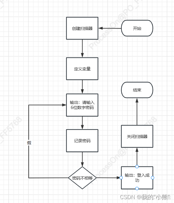 java 复合对象类型判断 java复合语句用什么括号_java 复合对象类型判断_26