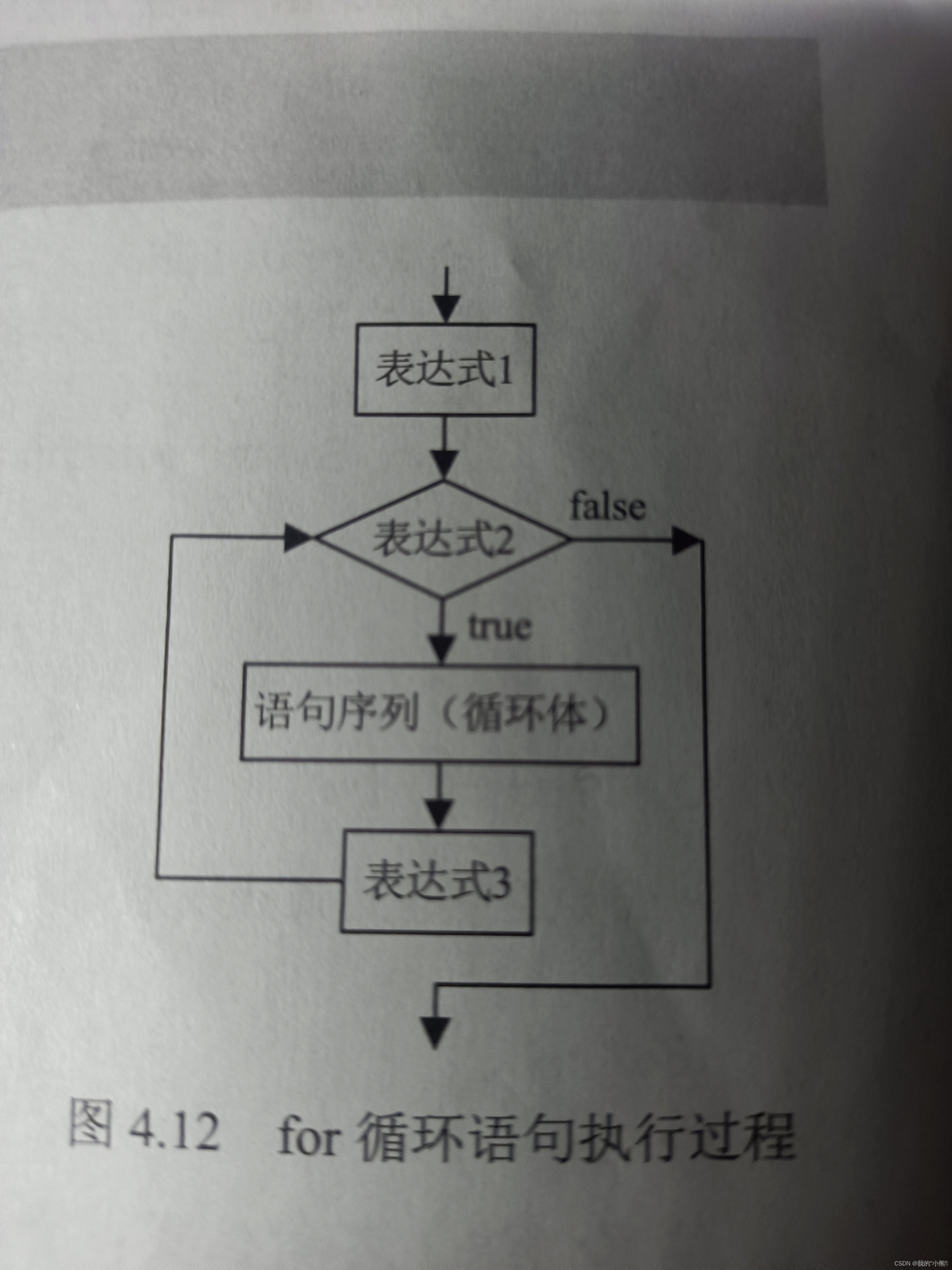 java 复合对象类型判断 java复合语句用什么括号_java 复合对象类型判断_27