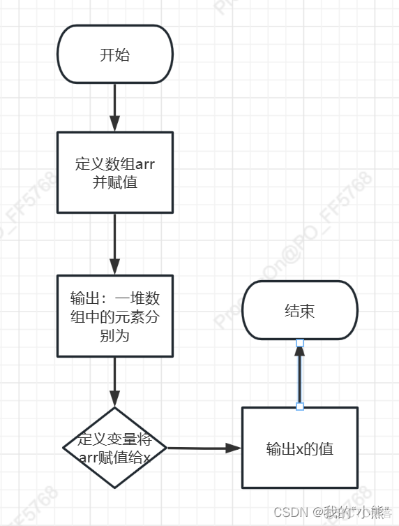 java 复合对象类型判断 java复合语句用什么括号_java 复合对象类型判断_33