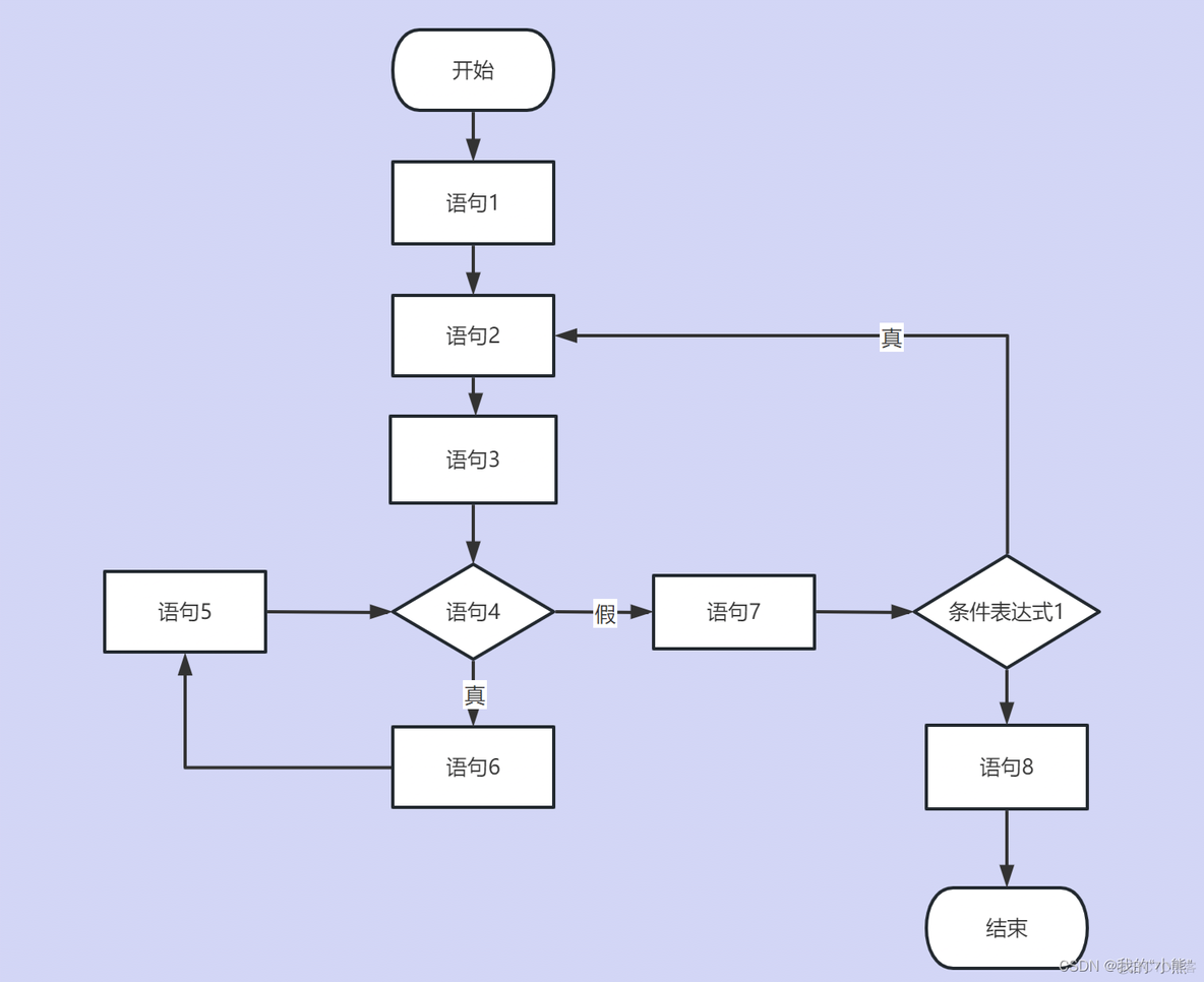 java 复合对象类型判断 java复合语句用什么括号_java_47