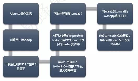 docker container image 区别 docker和container_docker_04