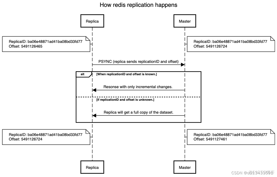 redis failover命令 redis info replication_redis failover命令_02