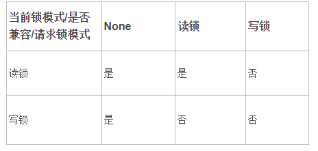 mysql 行级锁导致锁表 mysql的行级锁和表级锁_加锁_02